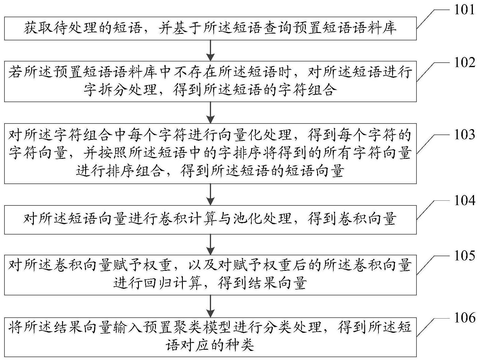 短语聚类方法、装置、设备及存储介质