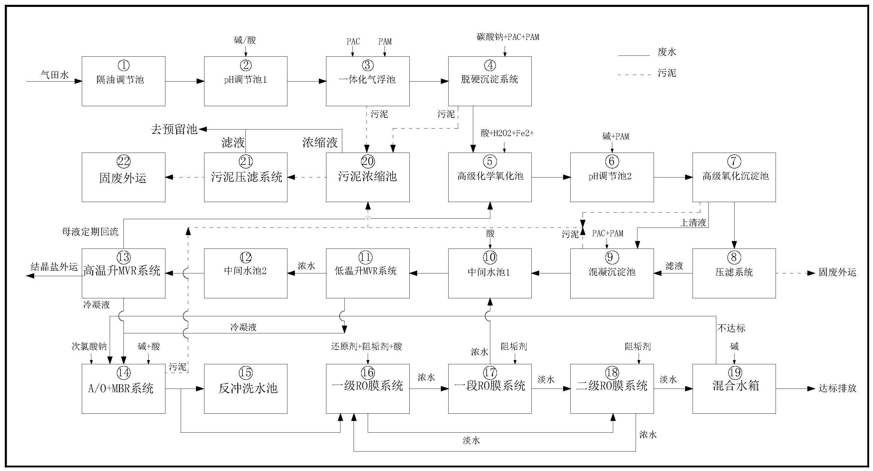 一种高盐度重金属难降解页岩气开采废水处理系统和处理方法