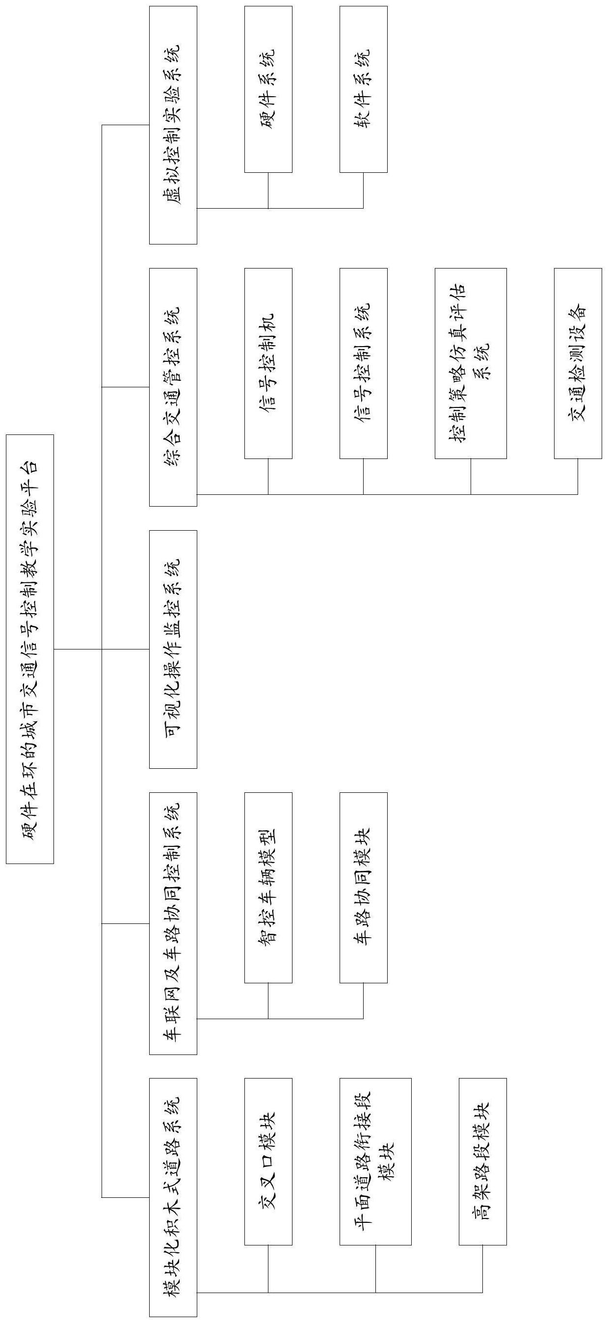 一种硬件在环的城市交通信号控制教学实验平台