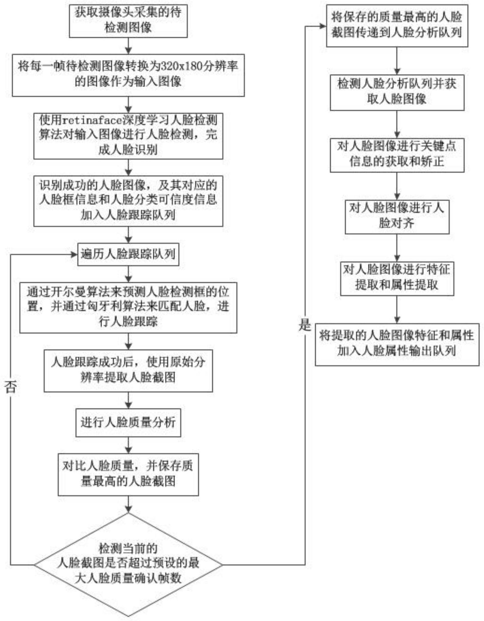 一种异步人脸流量检测方法、系统及设备