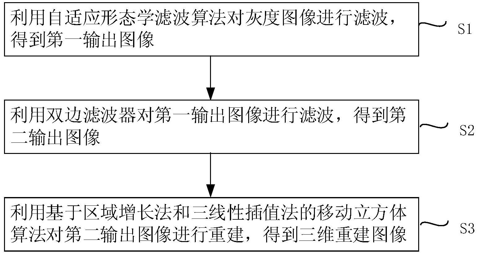 一种噪声CT图像三维重建方法