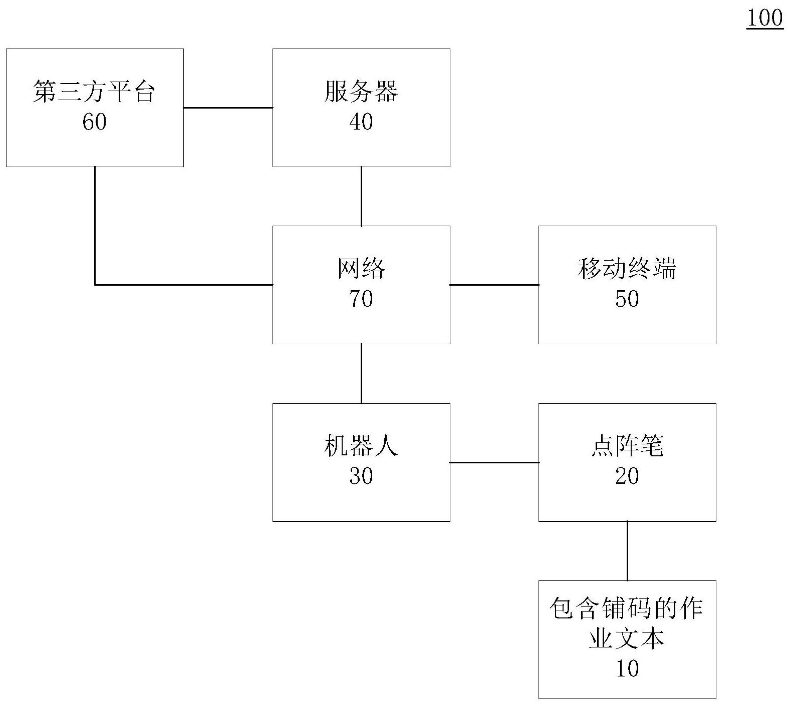 一种人工智能作业系统