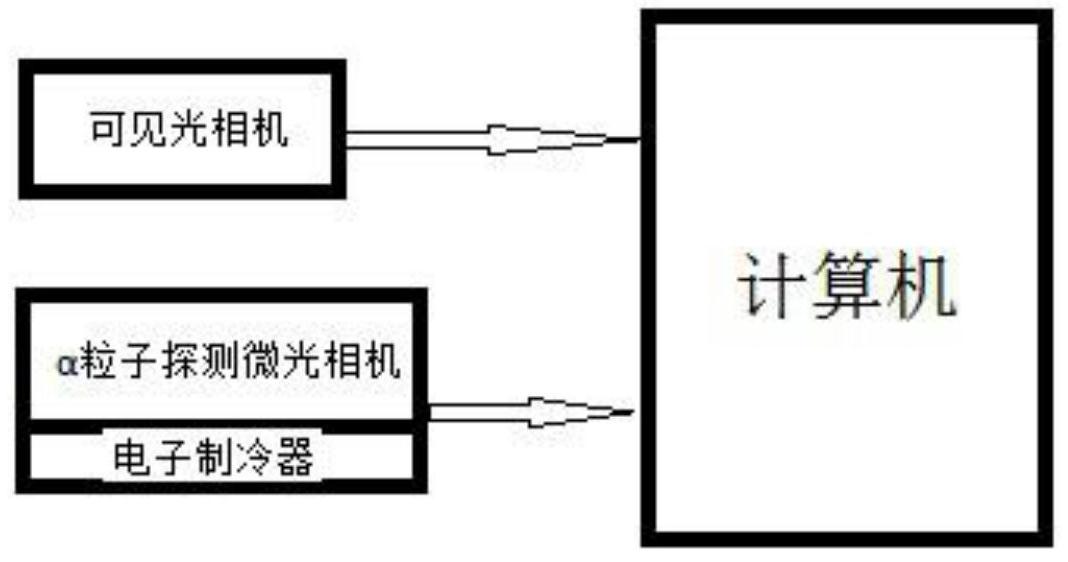 一种α放射源光学成像检测系统及其检测方法