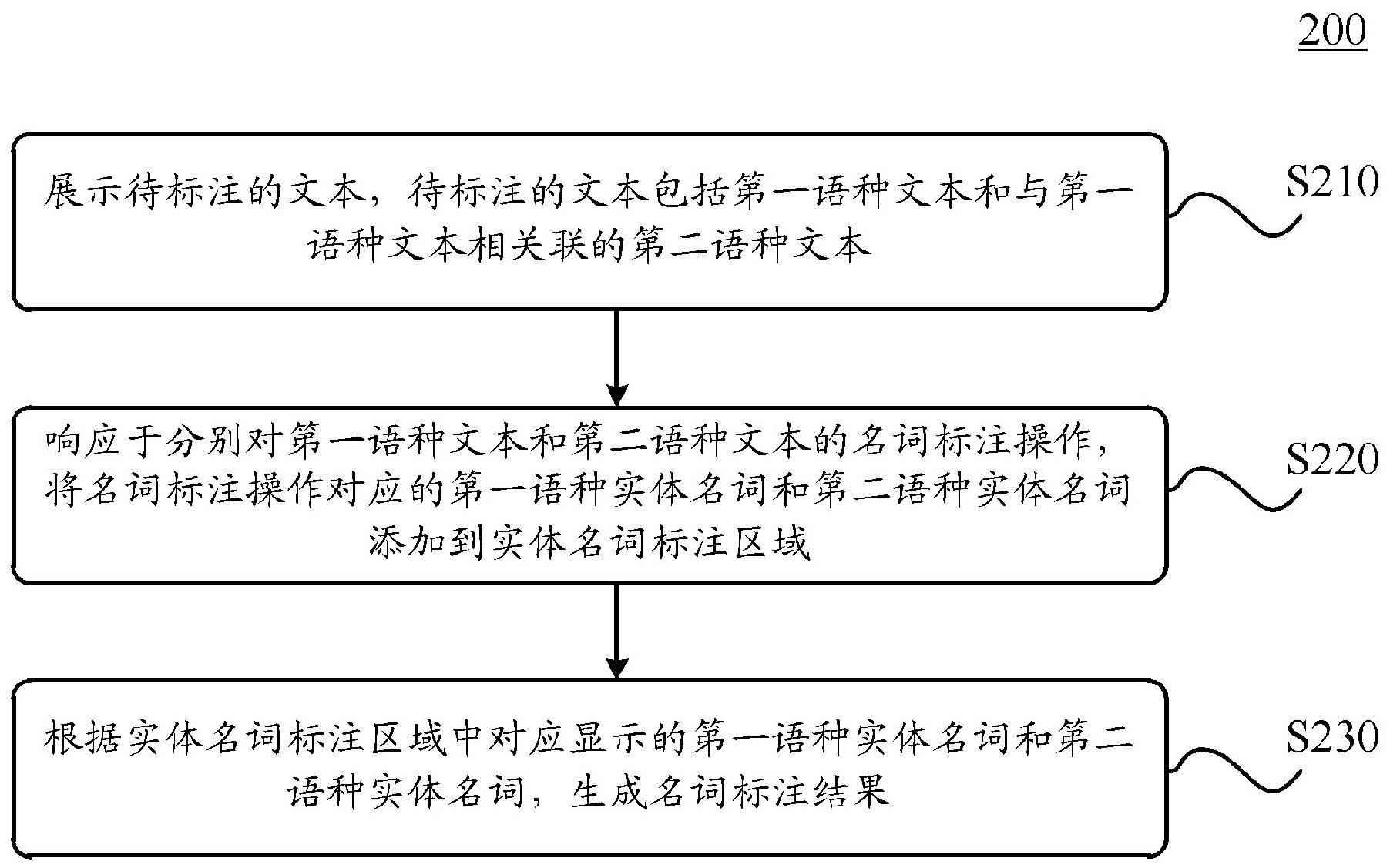 实体名词标注方法和装置、计算设备和可读存储介质