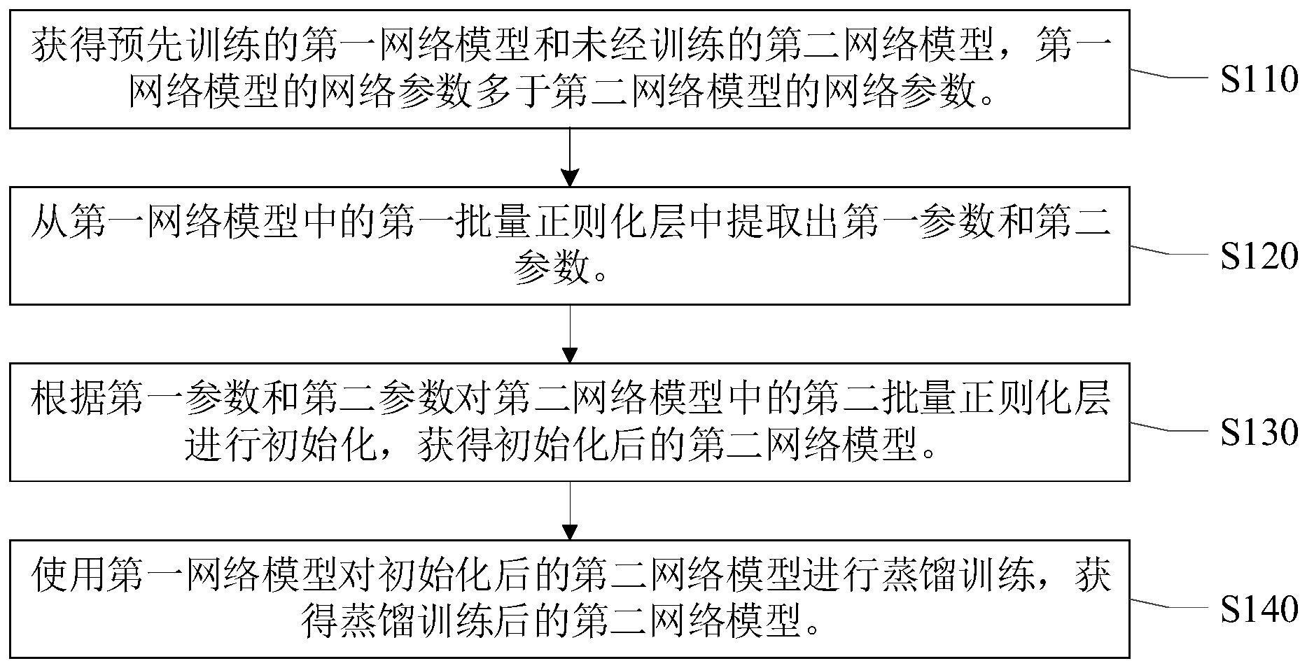 一种模型蒸馏方法、装置、电子设备及存储介质