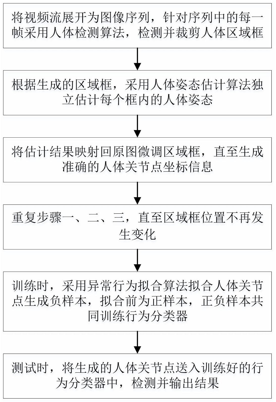 一种基于人体关节点的行人低头异常行为的检测方法