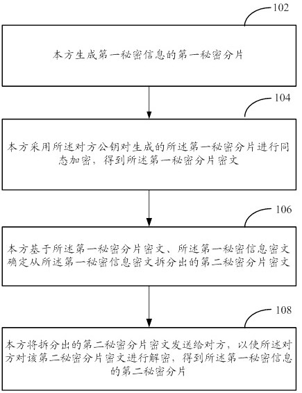 基于密文的两方秘密分享方法、装置、设备及存储介质