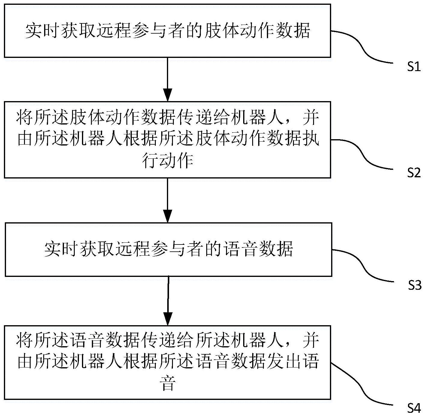 一种远程会议的全息呈现方法、存储介质及系统