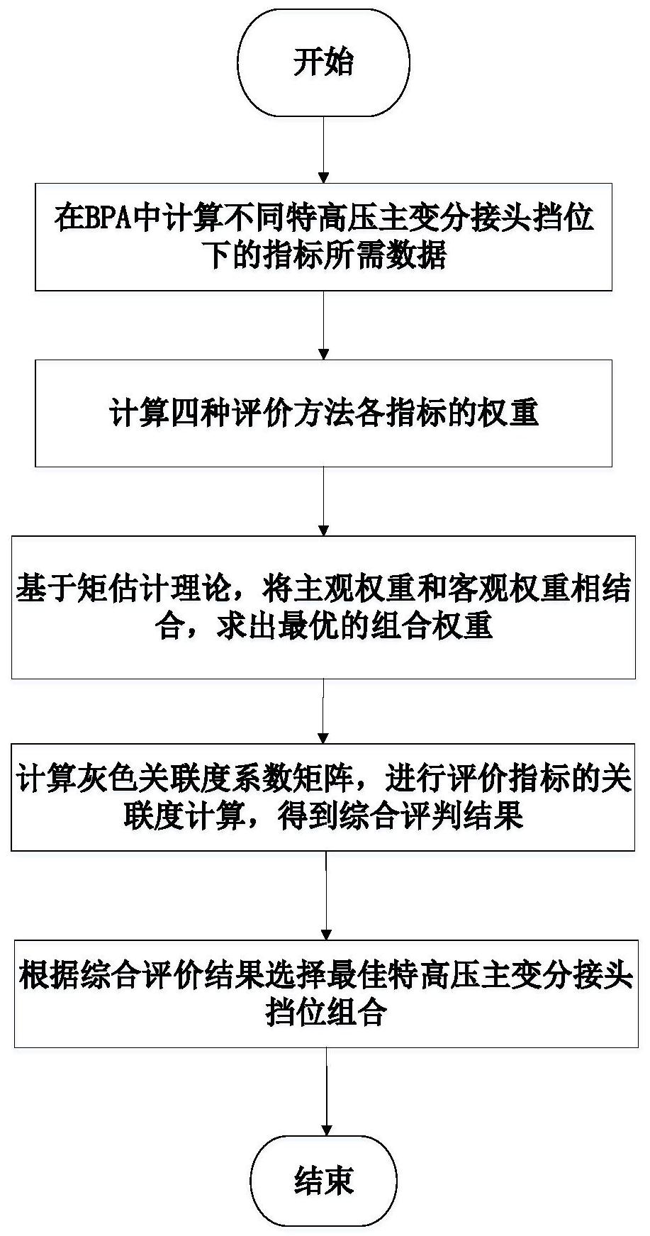 基于最优组合权重的特高压主变分接头选择方法及装置