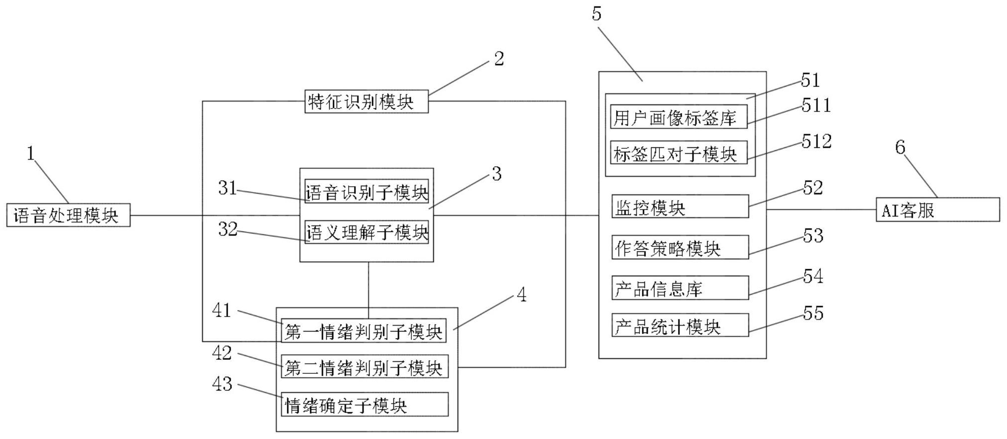 一种针对智能客服通话的语音识别系统