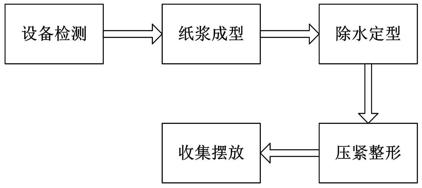 一种电子产品缓冲包装件制作方法