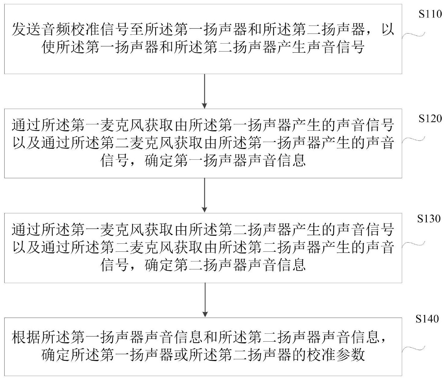 颈戴式耳机音频校准方法和装置