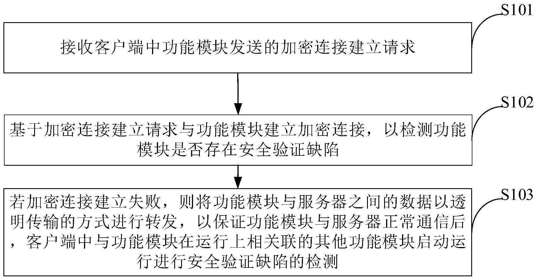 安全验证缺陷检测的方法、装置以及电子设备