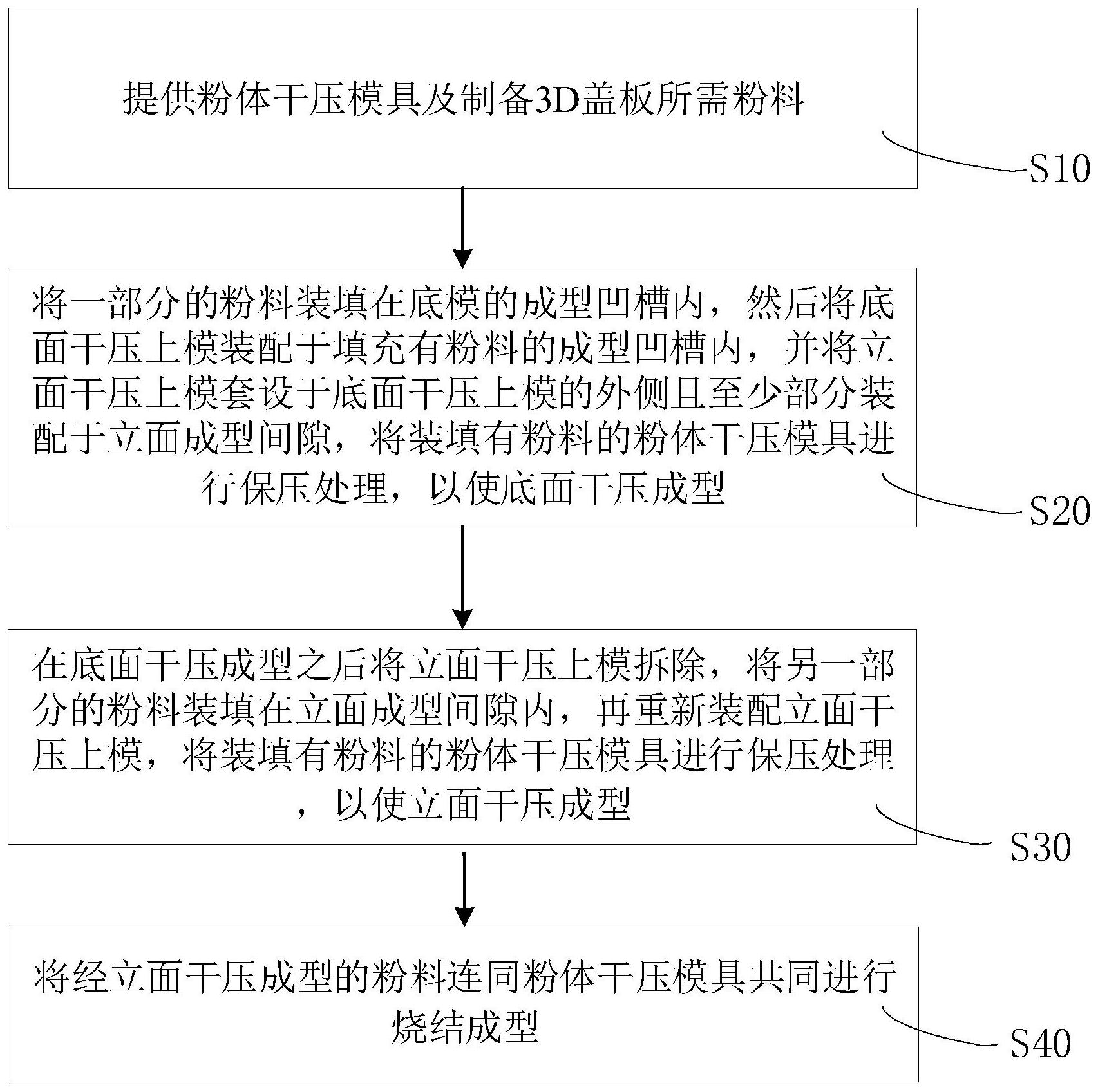 3D盖板的制备方法