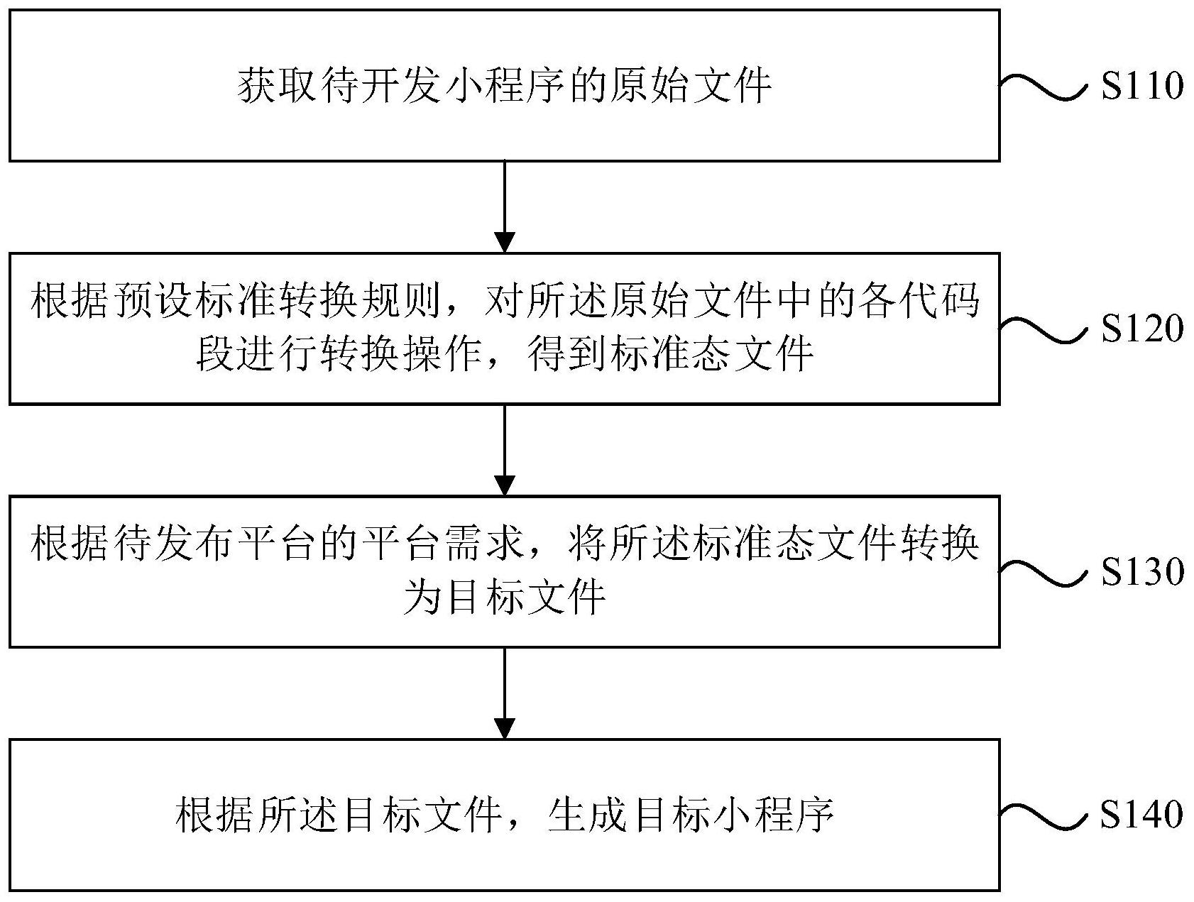 一种小程序转换方法、装置、设备及存储介质