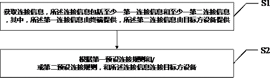 设备连接方法、设备、系统及可读存储介质