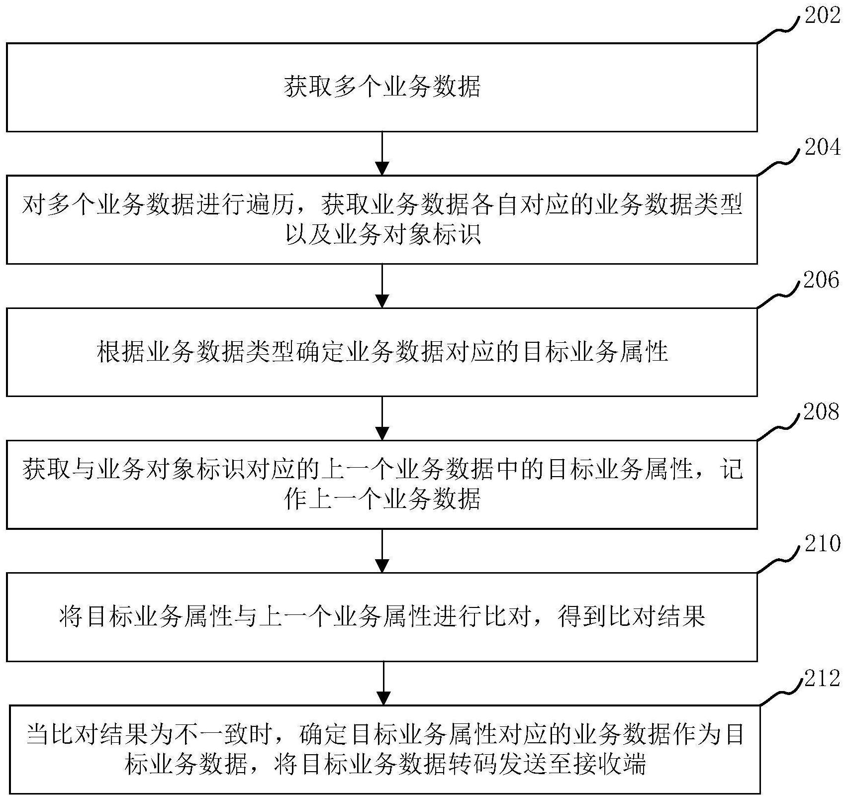 数据发送方法、装置、计算机设备和存储介质