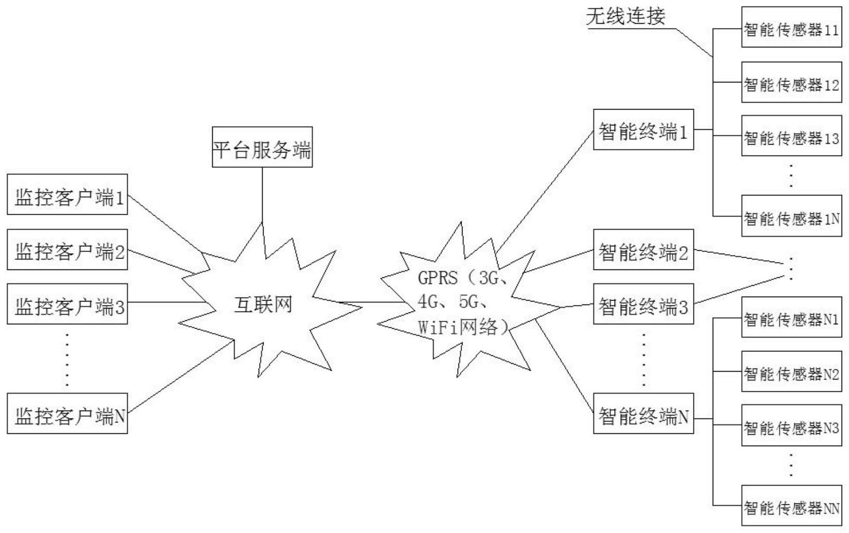 一种基于移动互联网的智能安防监控系统